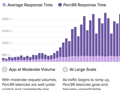 Heroku XL Infographic