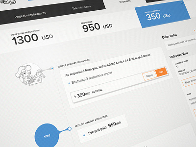 Payments history flat history orange payments slicecrowd