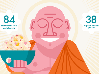 Buddha Bowl bowl buddha happy himalayan nipple popcorn salt