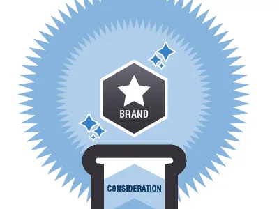Marketing Methodology marketing mastermind methodology