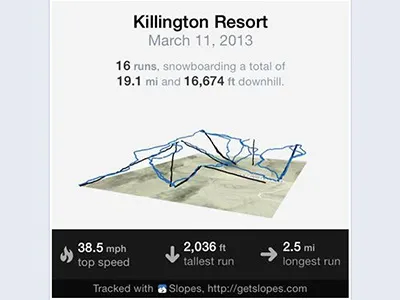 Slopes share sheet - final 3d graph image ios iphone ski snowboard social media stats