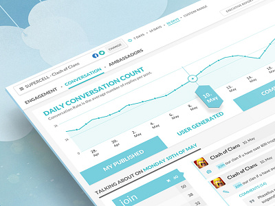 EzyInsight – Every online manager’s best friend analytics app graph kallan ui ux web