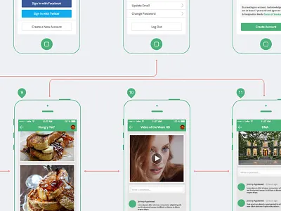 The Chive App - WIP app application blog blogging chive comments iphone mobile photos videos wip wireframe