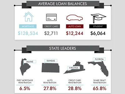 Data Trends data graphic illustration infographics trends vector weekly