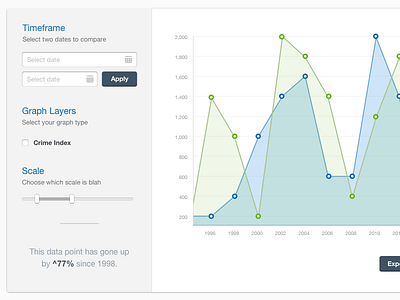 Data, Graphs... data design graph ui user experience user interface ux