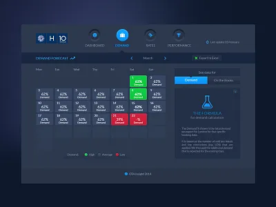 Dashboard Tourism Analytics App analytics app dashboard design interface london product startup stats ui web