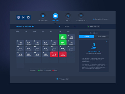 Dashboard Tourism Analytics App analytics app dashboard design interface london product startup stats ui web