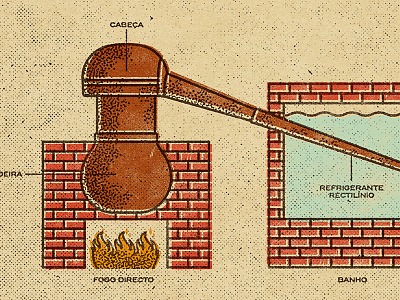Alambique Tradicional de Monchique alambique distillation illustration medronho monchique retro spirit textured traditional