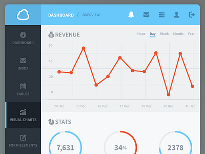 Dashboard WIP application charts cloud dashboard freelancer graphs left nav stats theme ui user interface