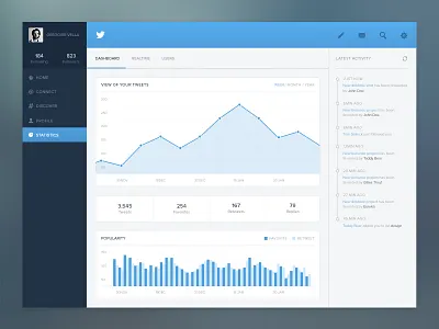 Twitter statistic concept app charts flat graph minimal redesign simple stats tweet ui ux web app