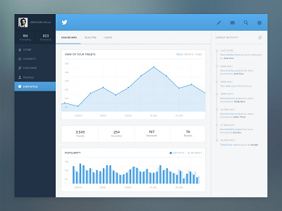 Twitter statistic concept app charts flat graph minimal redesign simple stats tweet ui ux web app