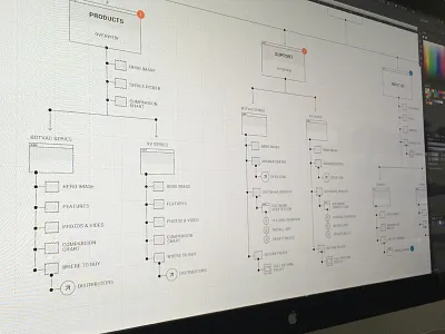 User Flow architecture ia sitemap ui ux