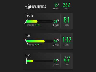 Tennis session detail data graph tennis
