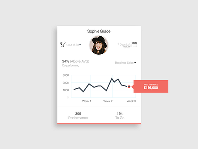 Embeddable Challenge Stats Widget business clean design flat design ios7 statistics stats typography ui design visual design widget windows
