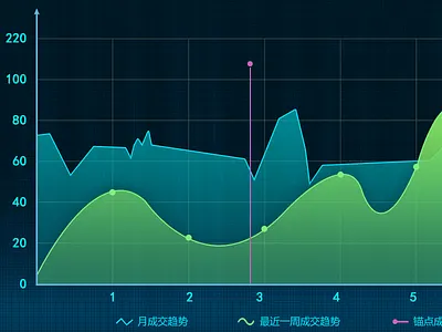 中国金融期货交易所(China Financial Futures Exchange,缩写CFFE) bule financial interface monitor securities show transaction ui ux 大数据