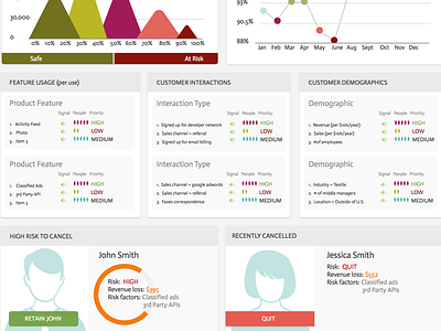 Dashboard churn dashboard sparked ui