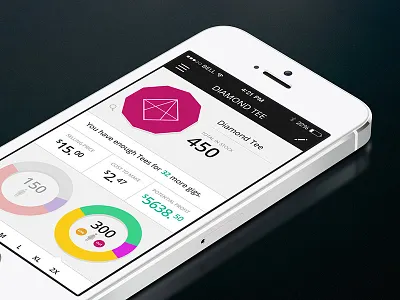 Clothing Inventory Screen alert badge chart clothing data inventory ios7 merch music table tools