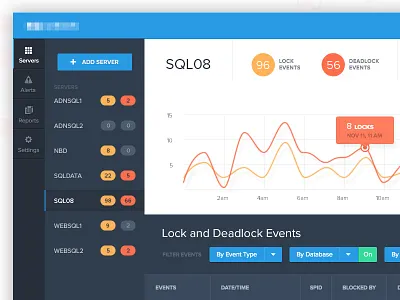 Dashboard UI design 17seven backend design blue clean dashboard graph ui design user interface design