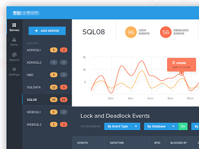 Dashboard UI design 17seven backend design blue clean dashboard graph ui design user interface design