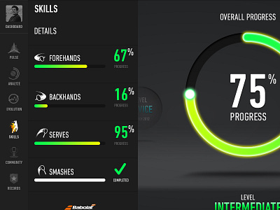 Tennis Skills Overview babolat game progression tennis