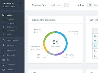 Analytics Dashboard - Stripe Metrics analytics dashboard data dataviz graph insights metrics navigation saas sidebar stripe