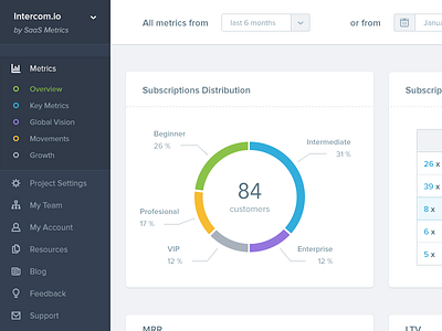 Analytics Dashboard - Stripe Metrics analytics dashboard data dataviz graph insights metrics navigation saas sidebar stripe