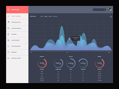 Freebie PSD: Dark Analytics Dashboard analysis analytics audience browser color palette dark dashboard freebie gradient palette psd