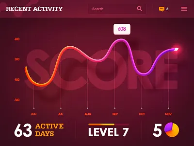 Graph chart dashboard data design glow graph interface kit statistics stats ui