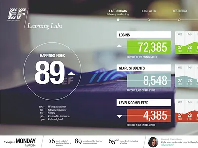 Data display data display infographics tv