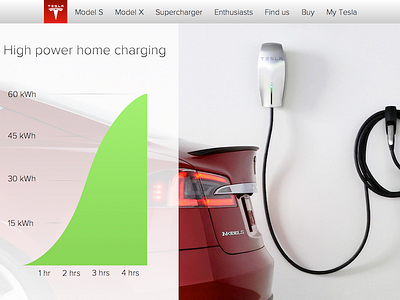 Tesla Charging Redesign cars model s redesign simple tesla website