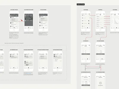 Blueprints blueprints ux wireframes