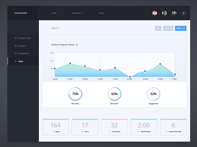 Stats dashboard design interface stats ui web web design