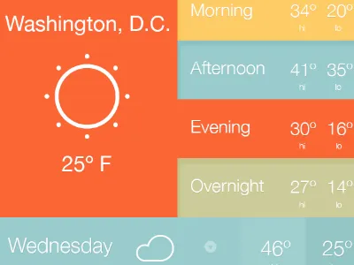 Weather App UI ios ios7 iphone mockup ui ux weather