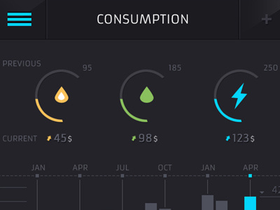 Consumption app admin apps ebay icon interface ios iphone landing page. tabs ui ux web