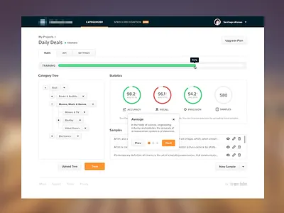 Categorizer - Project Main (Detail) accuracy ai artificial button chart dashboard dropdown intelligence pie project tabs tree