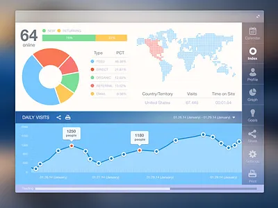 Analytics App | UX, UI, Web analytics application cms dashboard design graph interface ramotion service statistics user experience user interface