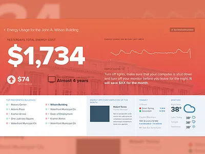 Morning Energy Dashboard