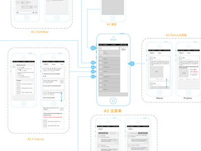 Mockup
