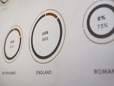 Goals vs Games infographic data visualisation data visualization football illustrator infographic layout page penalties penalty shootout pie chart soccer stats