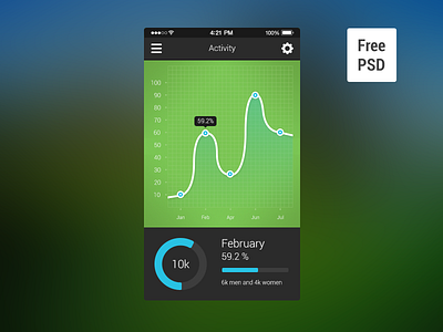 Chart Activity For iPhone chart dashboard ios iphone mobile psd