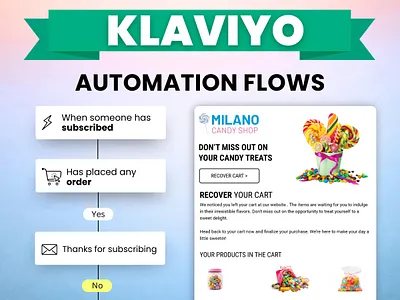 Klaviyo email automation flow automation email automation email marketing automation email newsletter klaviyo klaviyo automation klaviyo flow mailchimp newsletter