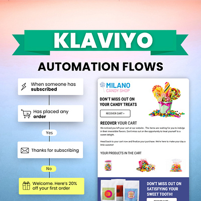 Klaviyo email automation flow automation email automation email marketing automation email newsletter klaviyo klaviyo automation klaviyo flow mailchimp newsletter