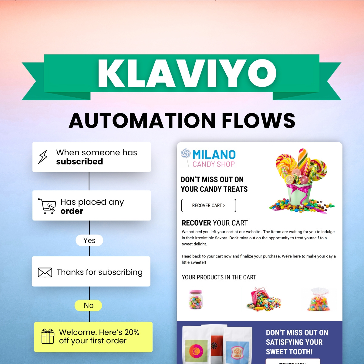 Example of Klaviyo Email Automation Flows