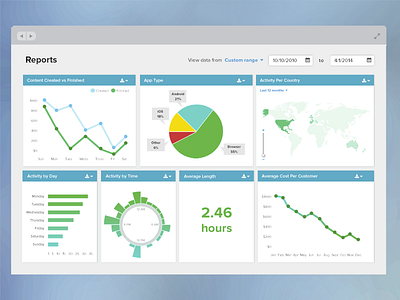 Admin Dashboard v2 activity analytics app charts dashboard flat graph heatmap map reporting reports trend