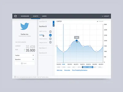 Expertis app app chart clean finance financial graph list minimal simple ui web web app