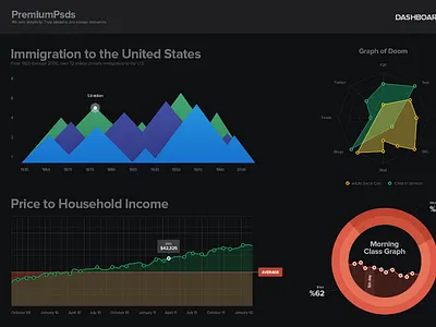 (Freebie) Dark Dashboard Elements analytics chart dark dashboard elements free graph pie psd
