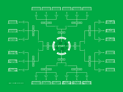 Penalty Outcomes data vizualisation flow chart flow diagram football infographic penalties penatly soccer stats world cup