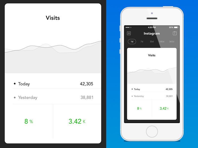 Example of Analytics