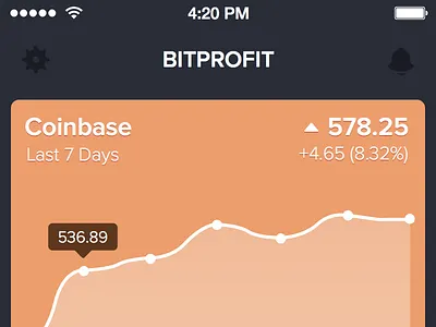 Bitprofit bitcoin graph ios iphone ui