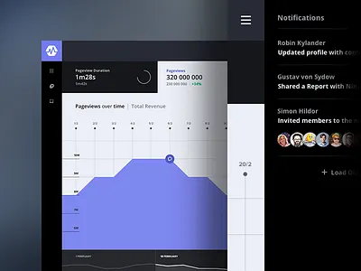 Site Analytics #3 - Burt analytics app burt feed flat gothenburg graph psd sidebar timeline ui web